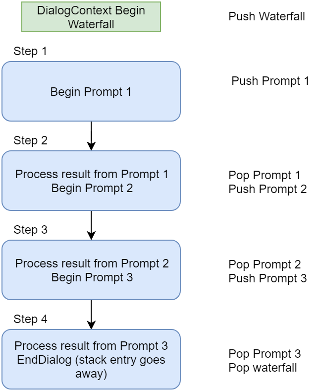 waterfall software waterfall software